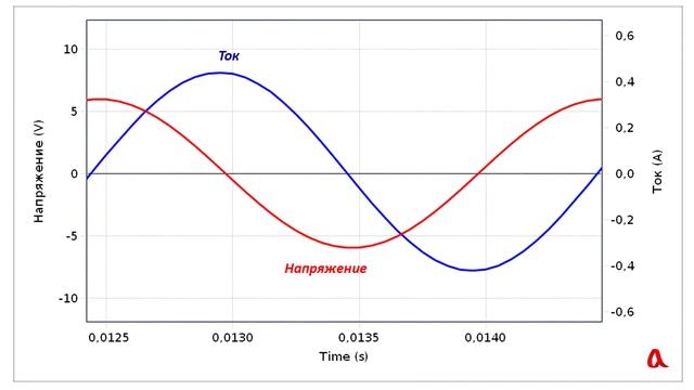 Катушка индуктивности в цепи переменного тока смотреть онлайн