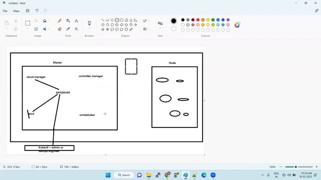 How to Learn KUBERNETES for Beginners tutorial - DEVOPS | Call: +91 94 916 28222 | Saag Tech смотреть онлайн