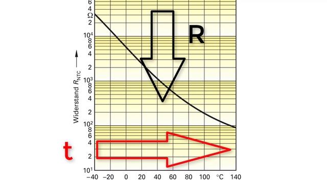 [ENG] NTC temperature sensor смотреть онлайн