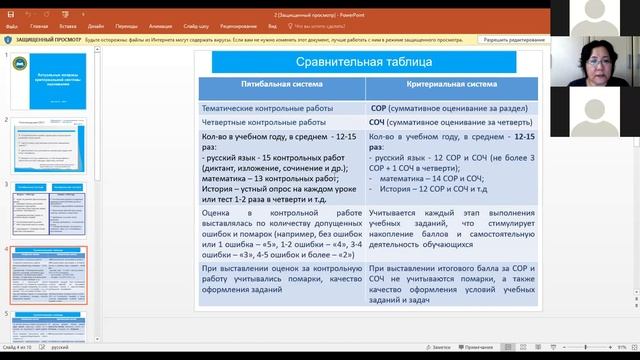 Развитие профессиональных компетенций учителя русского языка и литературы 1 смотреть онлайн