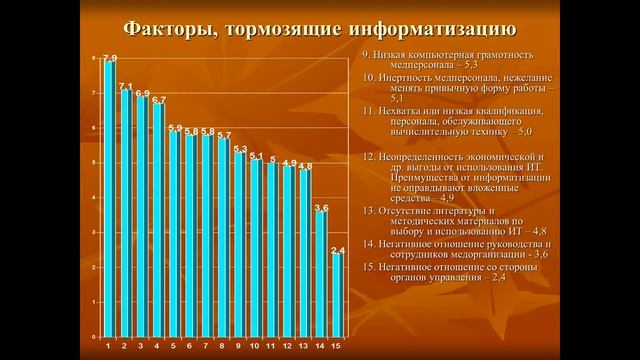 Эльянов Михаил Михайлович. Президент АРМИТ, к.т.н. смотреть онлайн