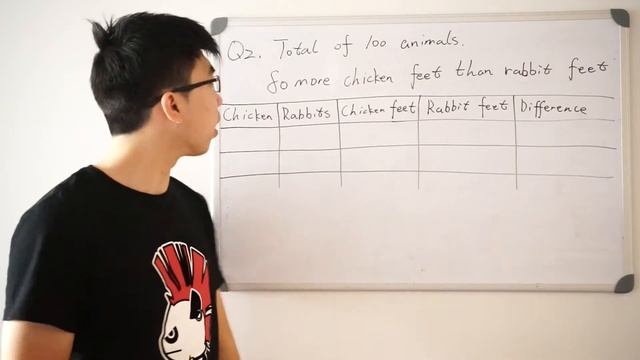 Math Olympiad Level A, Lesson 1: Chicken and Rabbits смотреть онлайн