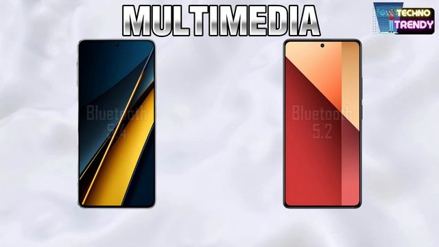 ?Xiaomi Battle - Poco X6 Pro vs Redmi Note 13 Pro ?Which Wins ? смотреть онлайн