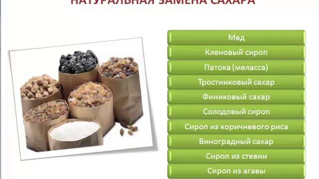 Вред и польза фруктозы смотреть онлайн