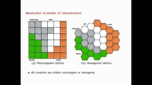 10.3 Kohonen Self-Organizing Map смотреть онлайн
