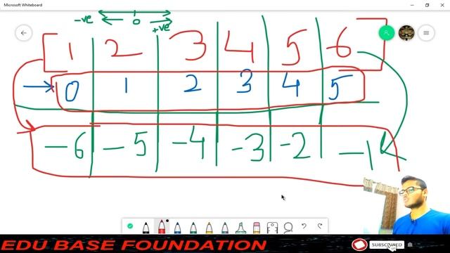 Python list functions part 2 | append function in python | edu base foundation смотреть онлайн