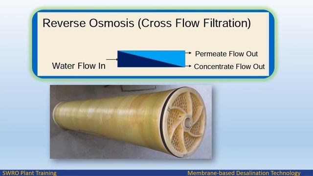 REVERSE OSMOSIS OR RO SYSTEM FOR SEAWATER DESALINATION PLANT смотреть онлайн