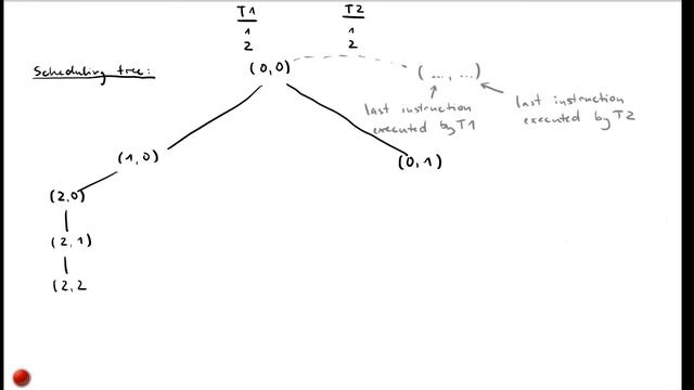 Lecture "Concurrency (Part 4, Interleavings)" of "Program Analysis" смотреть онлайн
