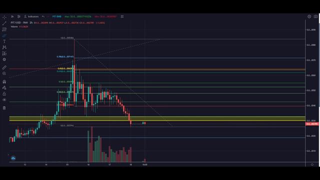 PITBULL (PIT) Cryptocurrency Price Prediction and Technical Analysis 11/18/2021 смотреть онлайн