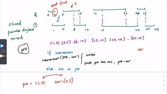 JavaScript LeetCode 986: Interval List Intersections | Cat Racket Code [English] смотреть онлайн