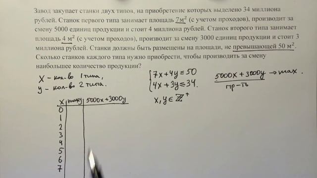 Задача № 15 ЕГЭ по математике. Оптимизация. смотреть онлайн