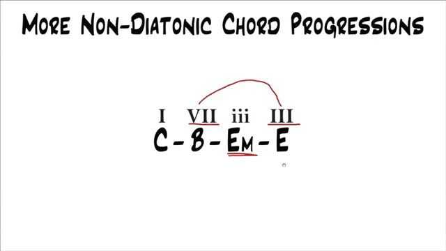 Music Theory for Guitar - More Non Diatonic Chord Progressions смотреть онлайн