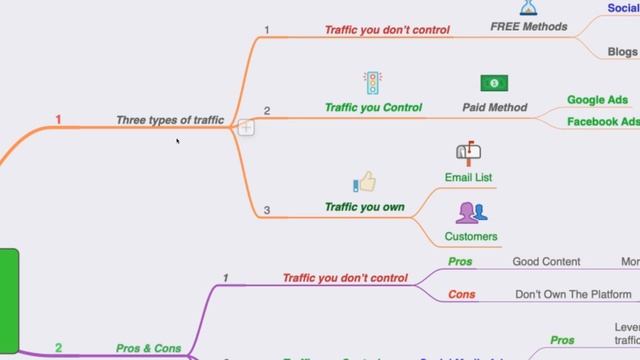 ✅  Affiliate Marketing Traffic - Affiliate Marketing For Beginners