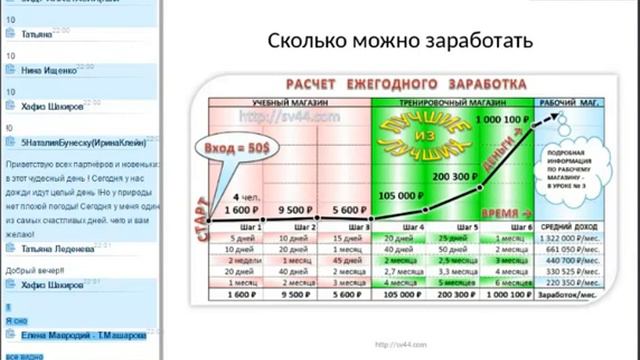 Как зарабатывать Вебинар автора программы Лучшие из лучших В А Сальцевича смотреть онлайн