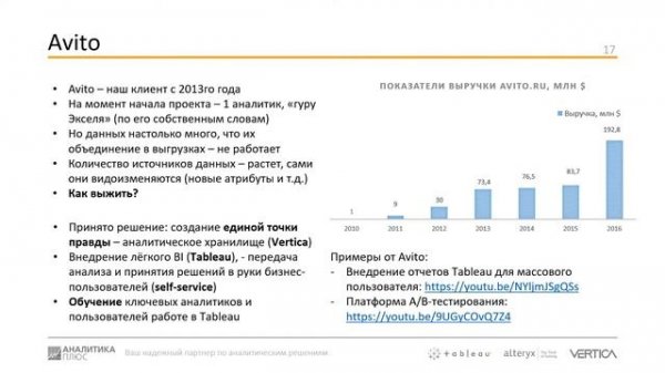 Data Driven компания - что, зачем и как? Глеб Сизов, АНАЛИТИКА ПЛЮС