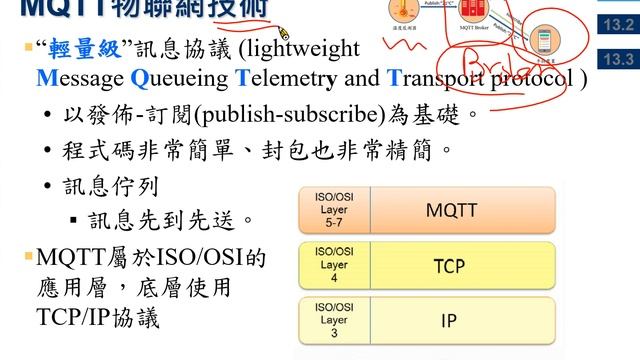 13.1MQTT基本介紹 смотреть онлайн