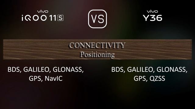 vivo iQOO 11S vs. vivo Y36: A Comparison of Specifications смотреть онлайн