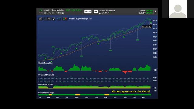 The Key to Profitable Options Trades: Finding the Big Winners and Losers 3/30/17 смотреть онлайн