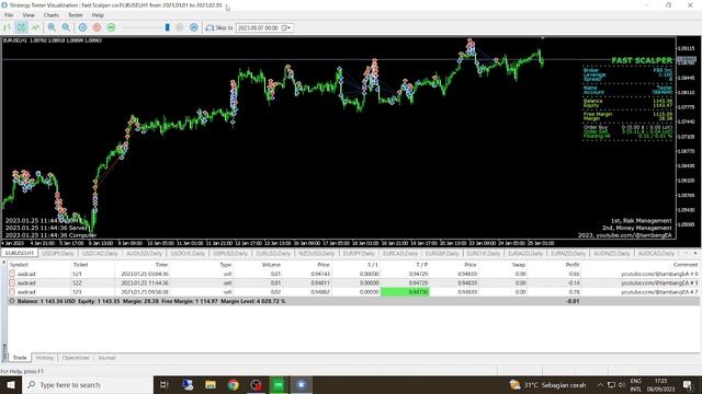 FAST SCALPER EXPERT ADVISOR (EA) смотреть онлайн