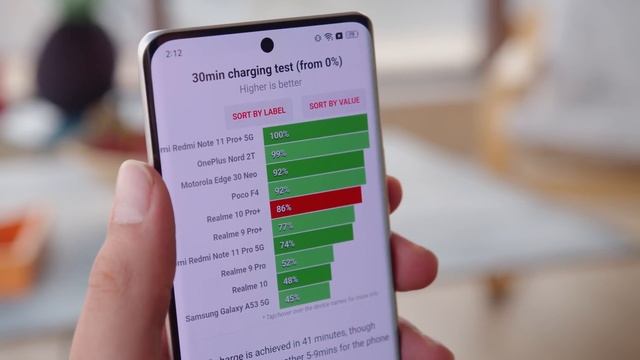 Realme 10 Pro+ Review