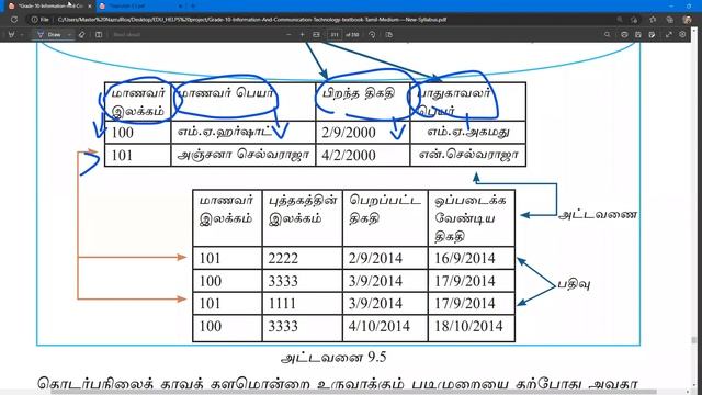 A/L GIT Tamil Medium | Class-44 ||Database @Edukinniya || Atheena Tr смотреть онлайн