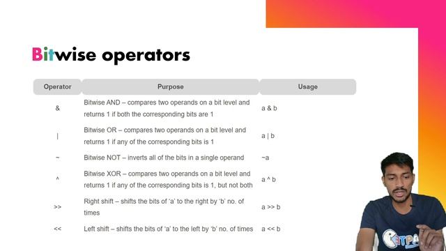 #coding #python What is OPERATORS in PYTHON in hindi | basics to advanced coding смотреть онлайн