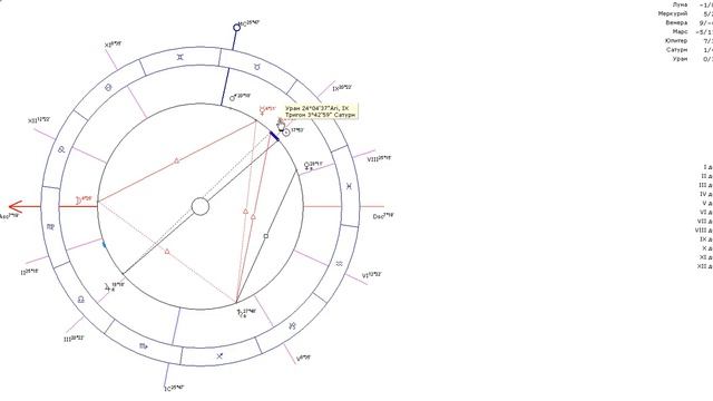 Astradoctorphil- таланты и заработки в натальной карте смотреть онлайн