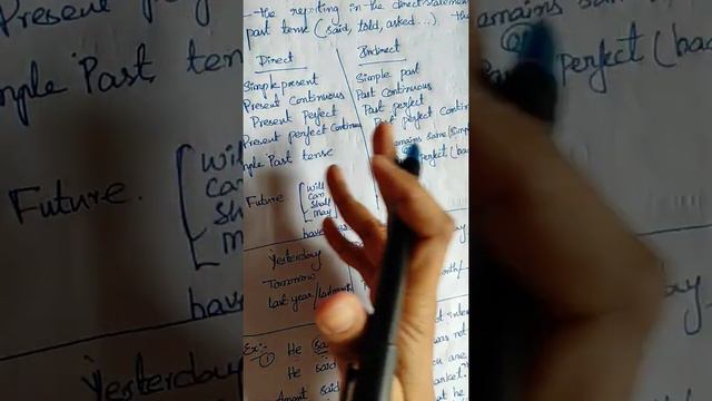 English grammar topic:Direct and Indirect speech Part-2 смотреть онлайн