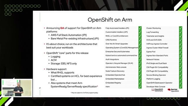OpenShift: Vision to Action - Ronen Sde Or (Red Hat) (רונן) смотреть онлайн