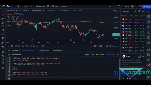 RSI Strategy Backtested In Pinescript Tradingview смотреть онлайн