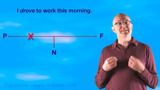 Verb Timelines - an ICAL TEFL training video смотреть онлайн