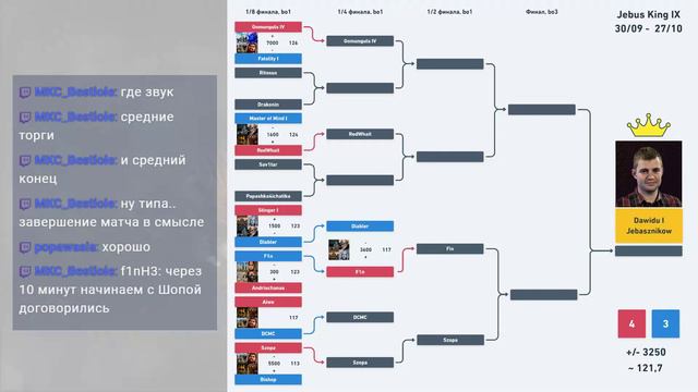 Heroes III. Герои 3. Jebus King IX, 1/2 финала. Szhopa vs Fin смотреть онлайн