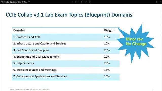 CCNP and CCIE Collaboration Roadmap Updates смотреть онлайн