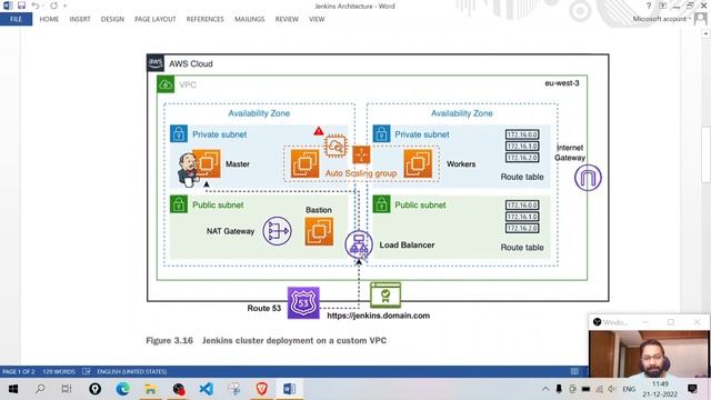 Jenkins Architecture - Part 3 смотреть онлайн