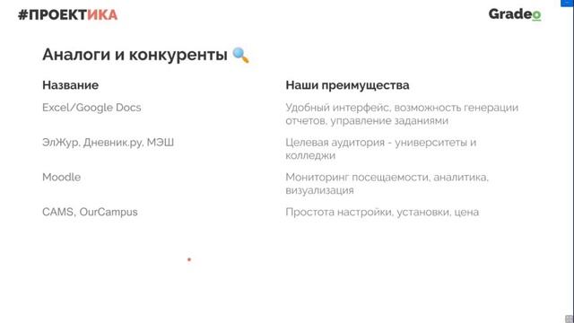 Проект Gradeo