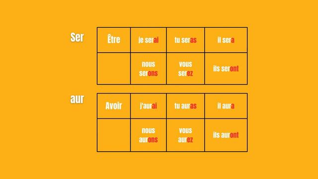 Future simple en français | قاعدة المستقبل البسيط باللغة الفرنسية смотреть онлайн