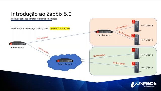 Webinar Zabbix 5.0 | Cyber Security by Design смотреть онлайн
