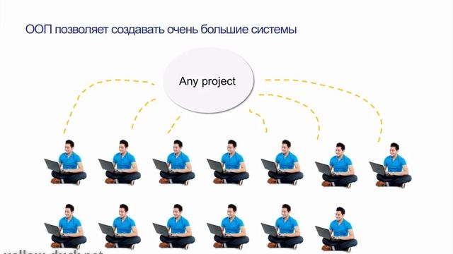 Основные принципы объектно-ориентированного программирования. Что такое ООП и зачем оно нужно? смотреть онлайн