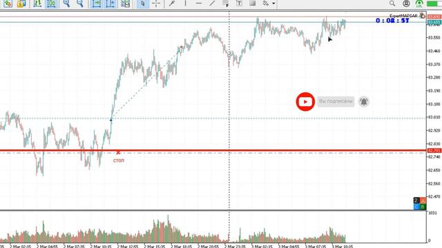 Часовые стратегии Форекс | Как заработать на часовике? смотреть онлайн