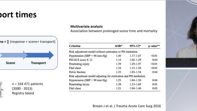 Specificity in penetrating trauma Sophie Hamada ESICM 22 Tr&TBI