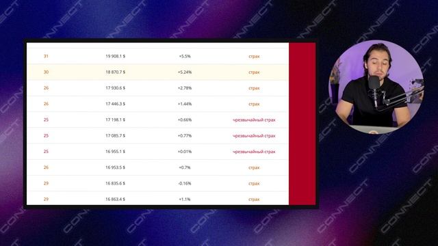 Индекс страха и жадности: ЛУЧШИЙ ИНДИКАТОР криптовалют. Как использовать для максимальной прибыли? смотреть онлайн