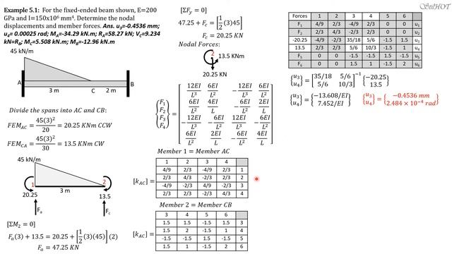 MATRIX STRUCTURAL ANALYSIS BEAM EXAMPLE 1 смотреть онлайн