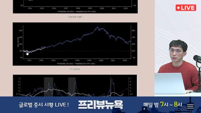 테슬라 대체할 다음 M7 종목은 ‘넷플릭스’ | 비트코인, 2년 만에 5만7천달러 터치 | 캔자스시티 연은총재 “인플레 숲에서 못 벗어나” | 프리뷰뉴욕