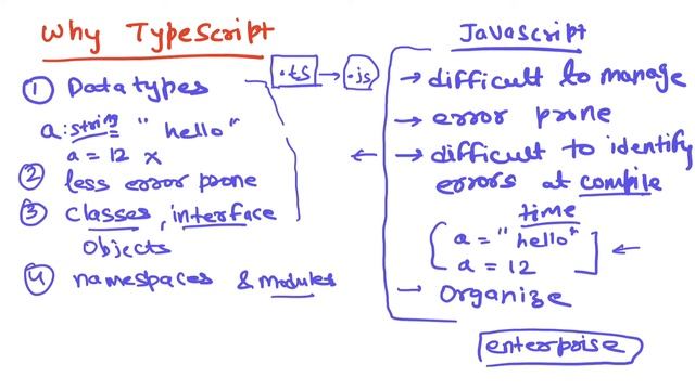 Learn TypeScript In 20 Minutes | TypeScript Tutorial For Beginners смотреть онлайн