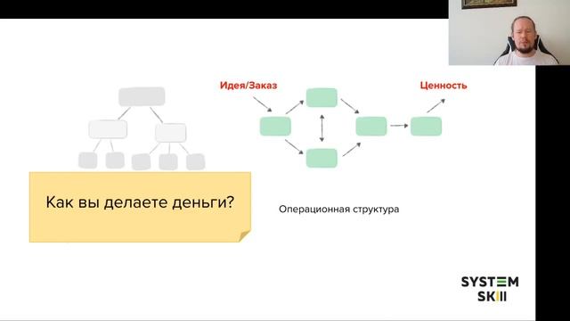 Лучшее о канбан. Клаус Леопольд: Почему Agile команды не имеют ничего общего с бизнес гибкостью. смотреть онлайн