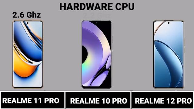 Realme 10 Pro Vs Realme 11 Pro Pro Vs Realme 12 Pro #Trakontech. смотреть онлайн
