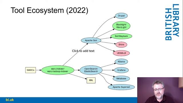 The state of full-text search at the UK Web Archive (2022) by Andy Jackson смотреть онлайн