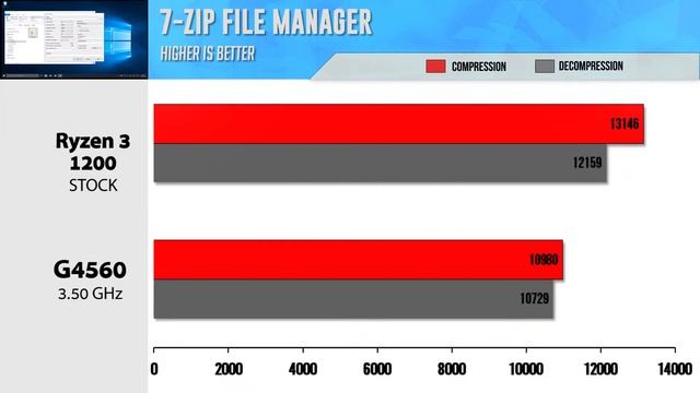 Ryzen 3 1200 vs Pentium G4560 | TITAN Xp | COMPARISON смотреть онлайн
