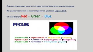 Формирование изображения на экране монитора. Информатика 7 класс.