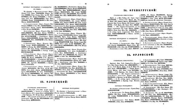 Особое прибавление к Адрес-календарю за 1861 год. смотреть онлайн